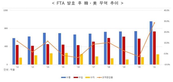 산업통상자원부 제공