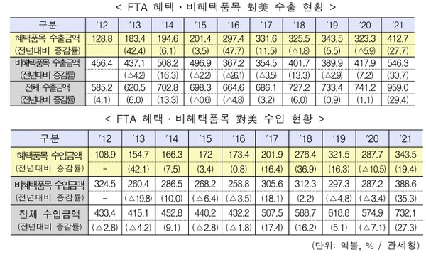산업통상자원부 제공