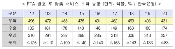 산업통상자원부 제공