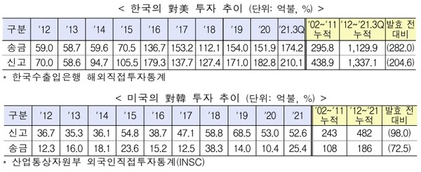 산업통상자원부 제공