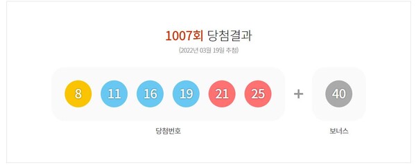 1007회 당첨번호 결과. / 동행복권 제공