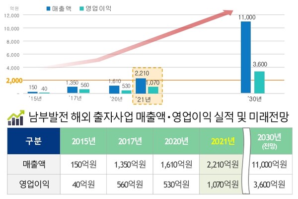 남부발전 제공.