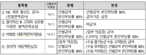제공=보건복지부