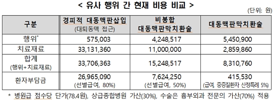 제공=보건복지부