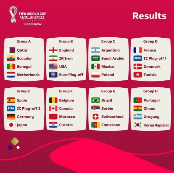 2022 카타르 월드컵 본선 최종 조편성. 한국은 포르투갈, 우루과이, 가나와 함께 H조에 속했다. / FIFA SNS