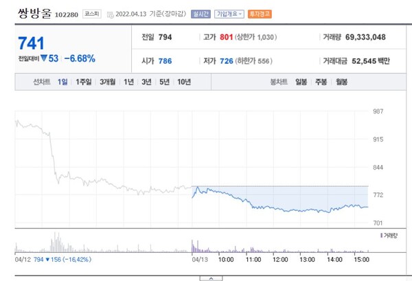 /네이버금융 제공
