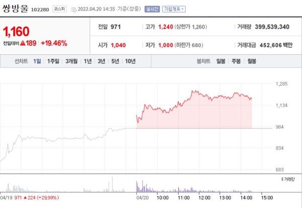 /네이버금융 제공