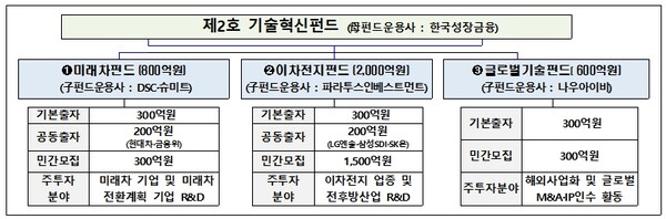 산업통상자원부 제공