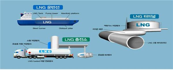 극저온용 고망간간 활용 가능 분야./산업통상자원부