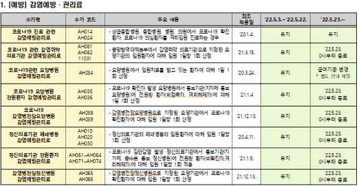 제공=건강보험심사평가원