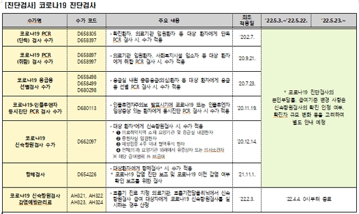 제공=건강보험심사평가원