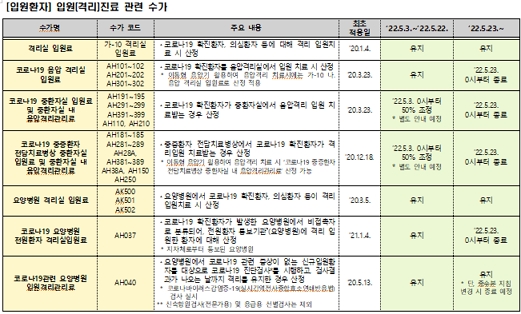제공=건강보험심사평가원