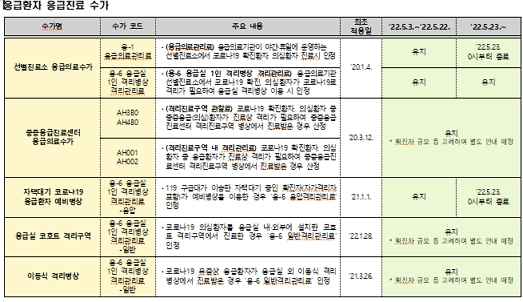 제공=건강보험심사평가원