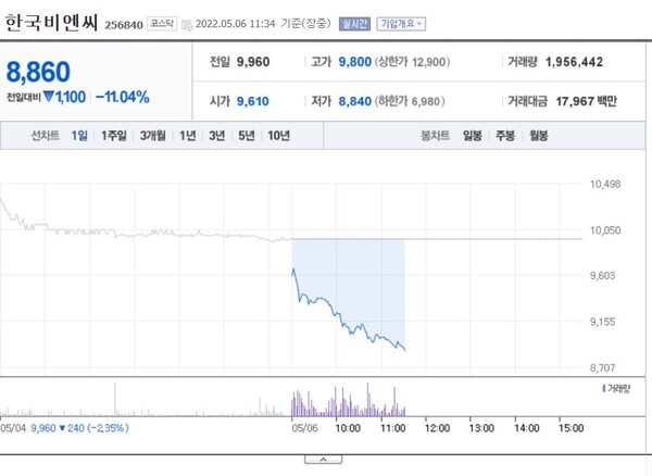 /네이버금융 제공