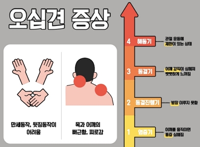 제공=힘찬병원