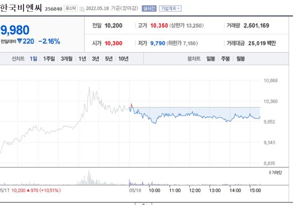 /네이버금융 제공