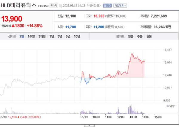 /네이버금융 제공