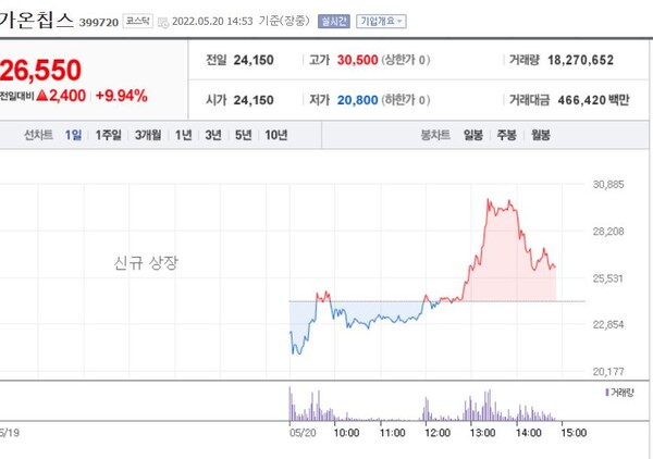/네이버금융 제공