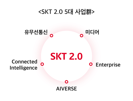 사진=SKT