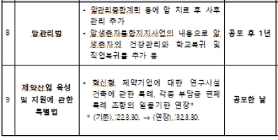 국회 통과 법률안 주요 내용/제공=보건복지부