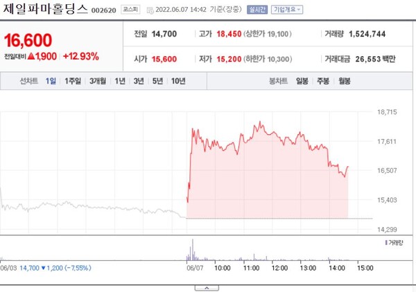 /네이버금융 제공