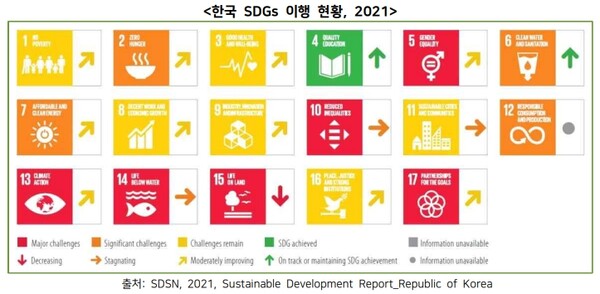 '지속가능발전 2030의제의 완전한 이행과 코로나19이후 더 나은 재건' 보고서 캡처. / 환경운동연합 제공 