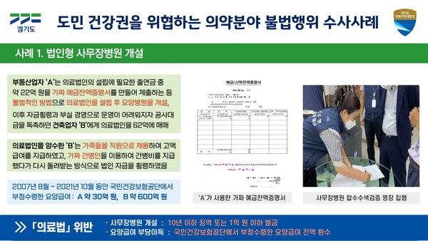 허위 서류로 요양병원을 개설한 뒤 횡령을 일삼으며 630억 원에 달하는 요양급여를 타낸 속칭 ‘사무장병원’과 의사 가운을 입고 수술에 직접 참여한 의료기기판매업자 등 도민 건강을 위협하는 의약분야 불법행위들이 경기도 민생특별사법경찰단에 적발됐다./ 경기도 제공