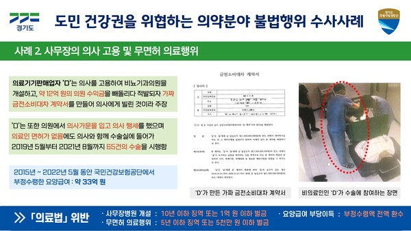 도민 건강권을 위협하는 의약분야 불법행위 수사사례 사례2 판넬./ 경기도 제공