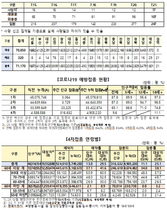 제공=질병관리청