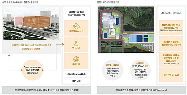 SK바이오사이언스 송도 글로벌 R&D 센터 현황 및 운영계획(왼쪽)과 안동 L HOUSE 증설 개요. / SK바이오사이언스 '2022 ESG보고서'