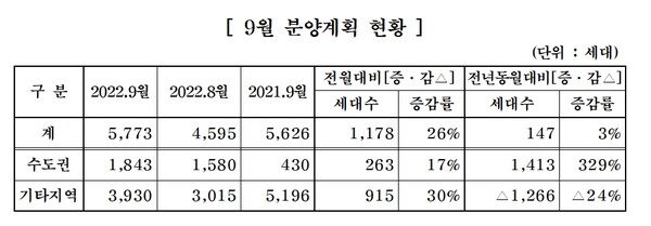 대한주택건설협회 제공