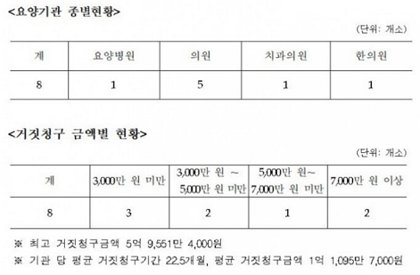 제공=보건복지부