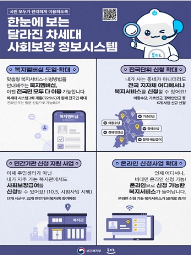 차세대 사회보장시스템 2단계 개통 주요 내용/제공=보건복지부