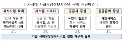 제공=보건복지부