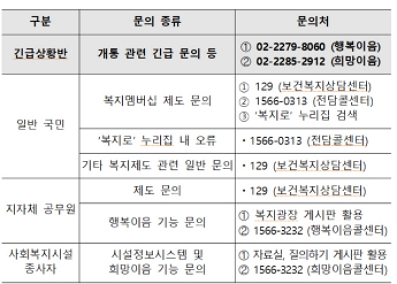 제공=보건복지부