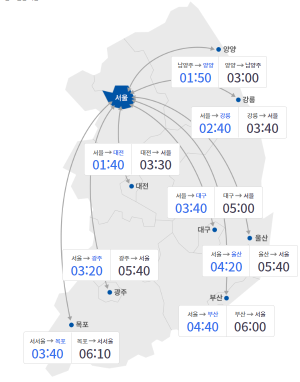 11일 오후 4시 기준 주요 도시간 예상 소요시간 / 한국도로공사