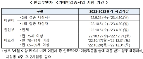 제공=질병관리청