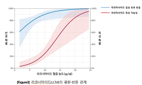 제공=서울대병원