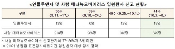 제공=질병관리청
