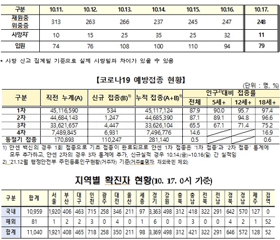 제공=질병관리청