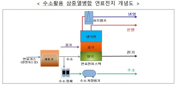 국가기술표준원 제공