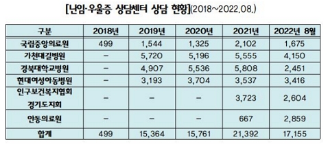 제공=보건복지부, 인재근 의원