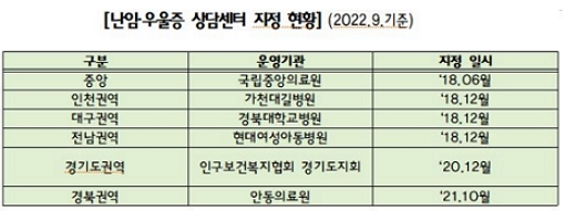 제공=보건복지부, 인재근 의원