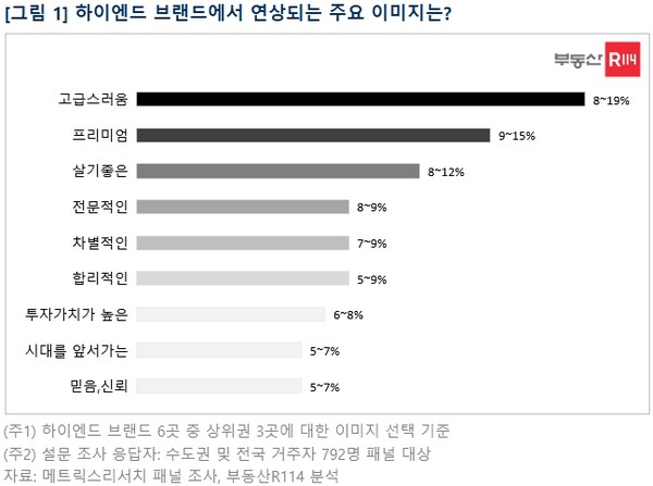 관련 이미지. /부동산R114 제공.