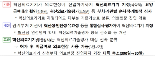 제공=보건복지부