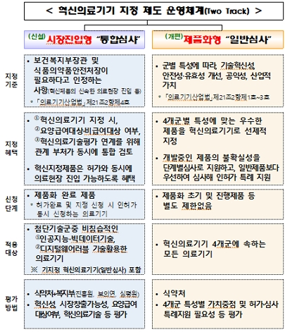 제공=보건복지부