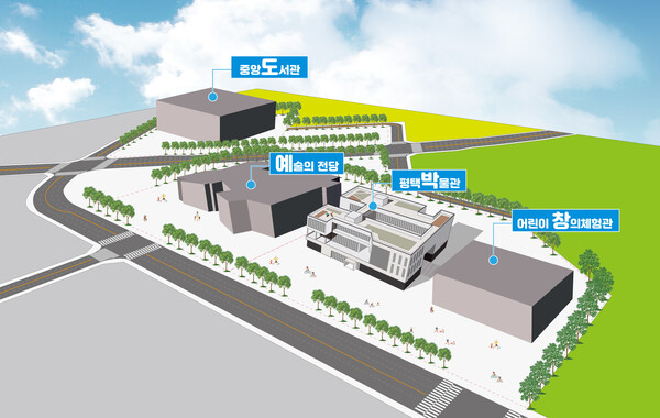 평택박물관 건립은 총사업비 385억원(도비 149억원 포함)을 투입해 고덕국제신도시 함박산공원에 부지면적 1만1780㎡, 연면적 6729㎡에 지하 1층, 지상 3층 규모로 전시관, 수장고, 영상관 등을 조성하는 사업이다./ 평택시 제공