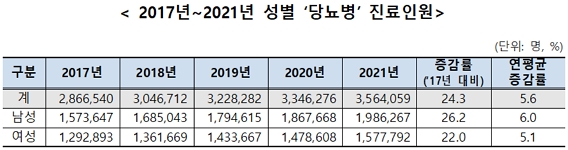 제공=국민건강보험공단