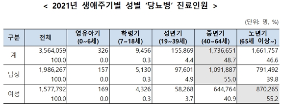 제공=국민건강보험공단