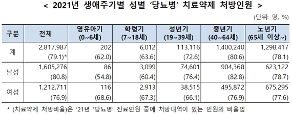 제공=국민건강보험공단